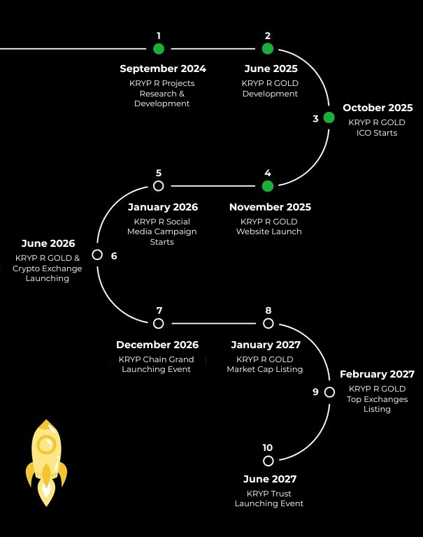 roadmap